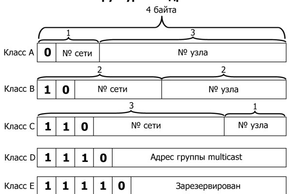 Как зайти на кракен через тор браузер